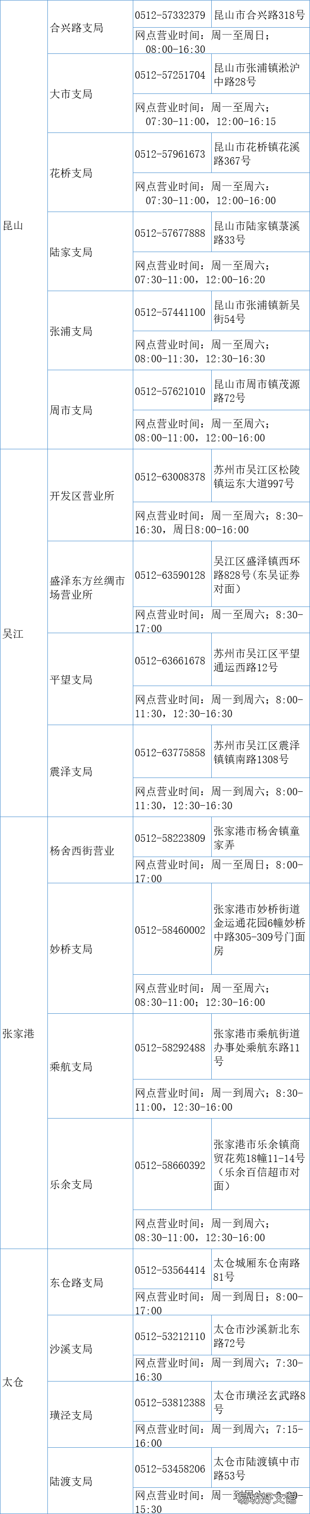 苏州警医邮驾照换补网点一览 苏州警医邮换驾驶证多久能收到