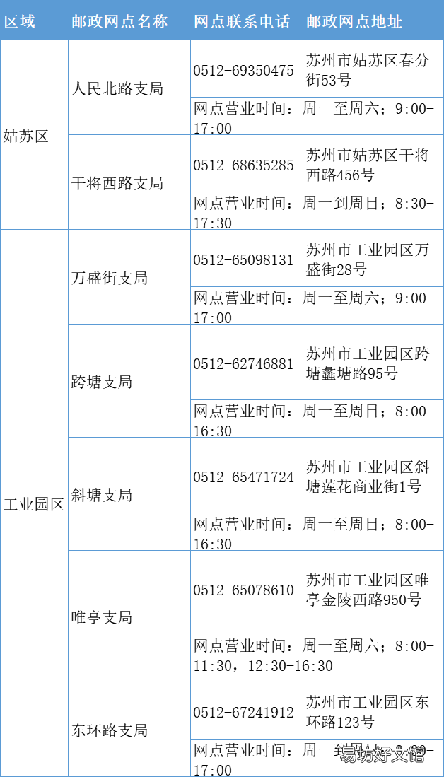 苏州警医邮驾照换补网点一览 苏州警医邮换驾驶证多久能收到