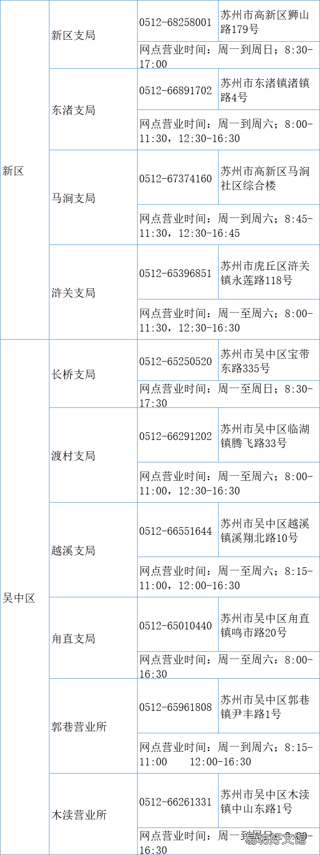 苏州警医邮驾照换补网点一览 苏州警医邮换驾驶证多久能收到