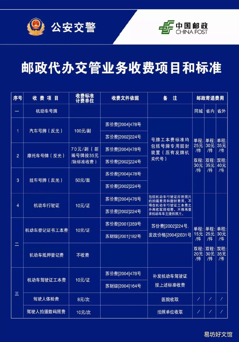 苏州警医邮更换驾驶证多少钱(苏州警医邮 警医邮 驾驶证