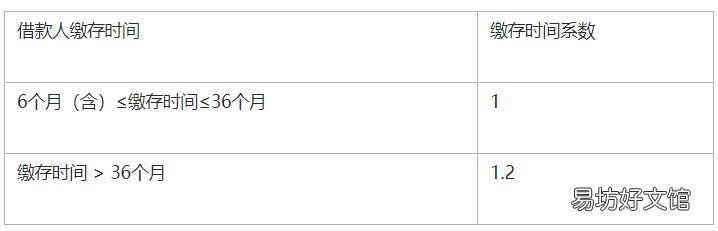 西安二手房公积金贷款办理指南 西安二手房公积金贷款年限怎么算