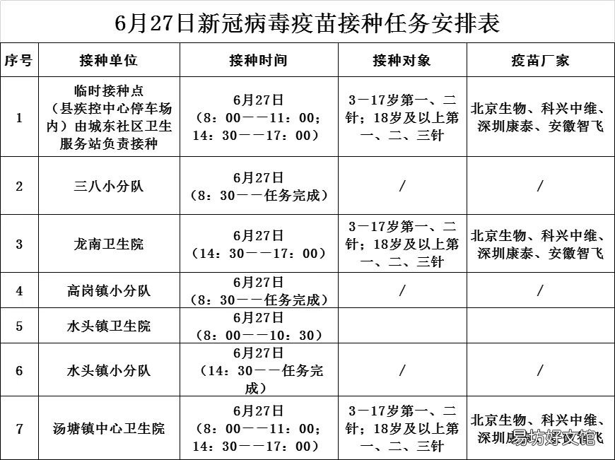 6月27日佛冈县新冠疫苗接种到苗消息 6月27日佛冈县新冠疫苗接种到几点