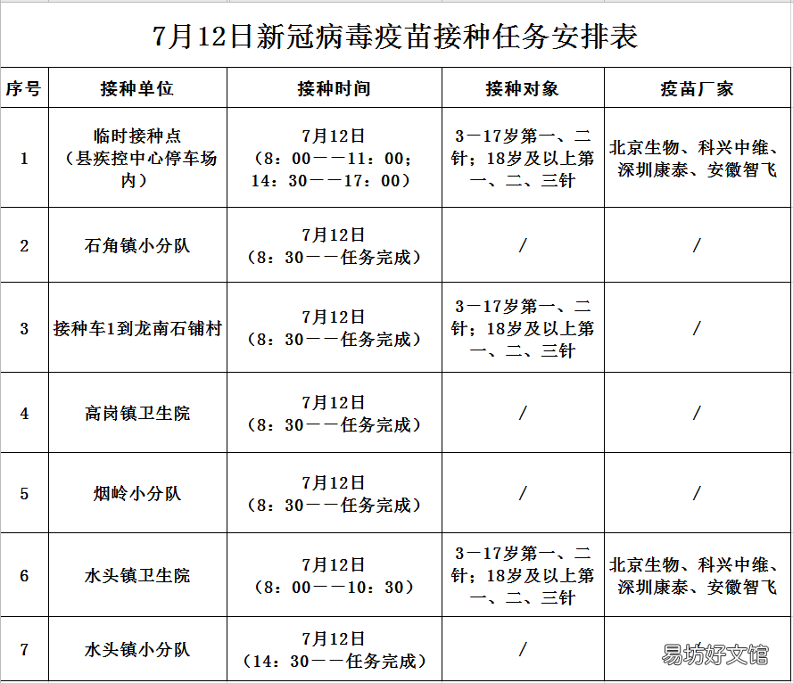 7月12日佛冈县新冠疫苗接种到苗消息 佛冈县新冠疫苗临时接种点