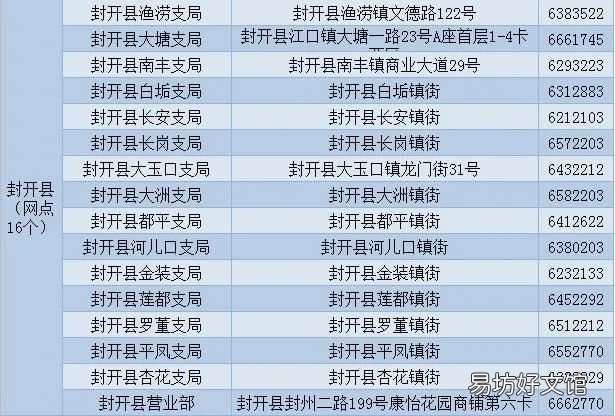 肇庆电动自行车登记网点汇总一览 肇庆自行车专卖店地址