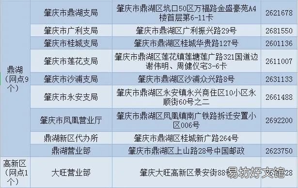 肇庆电动自行车登记网点汇总一览 肇庆自行车专卖店地址