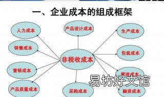降低成本的思路是什么 降低成本的主要措施