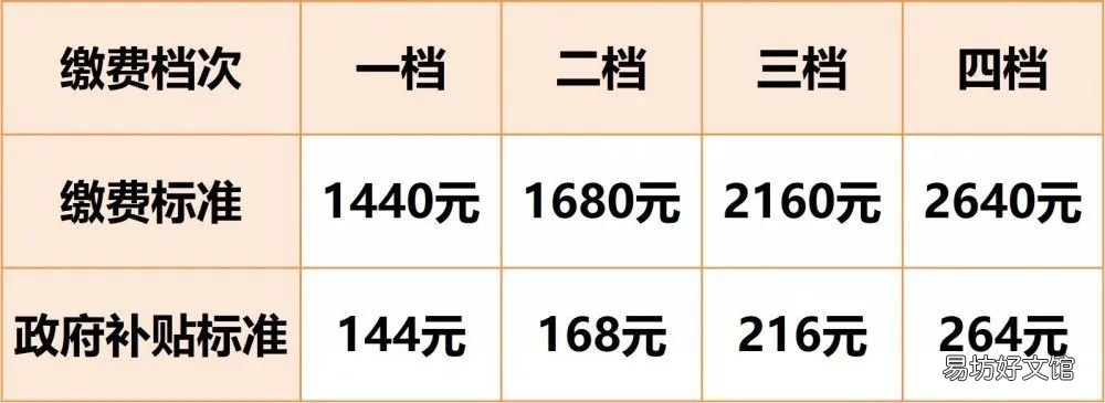 南京城乡居民养老保险怎么办理续保 南京城乡居民养老保险交多少钱划算