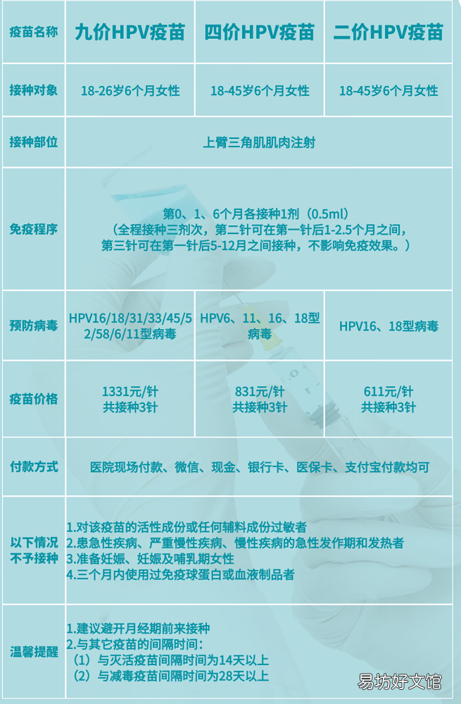 新会妇幼院7月11日13日15日开放HPV疫苗预约 新会妇幼保健院在线咨询