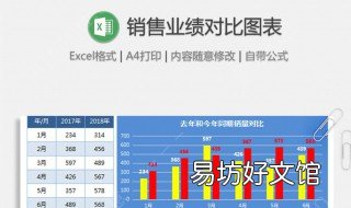 透视表怎么选择现有工作表 透视表怎么选择现有工作表的