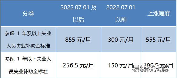 佛山失业补助金多少钱？ 广东省佛山失业补助金发放标准