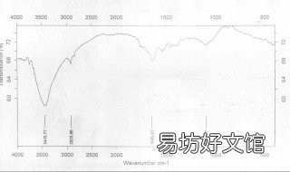 红外光谱的单位 红外光谱的单位是Acm-1BnmCm/zDmmEδ