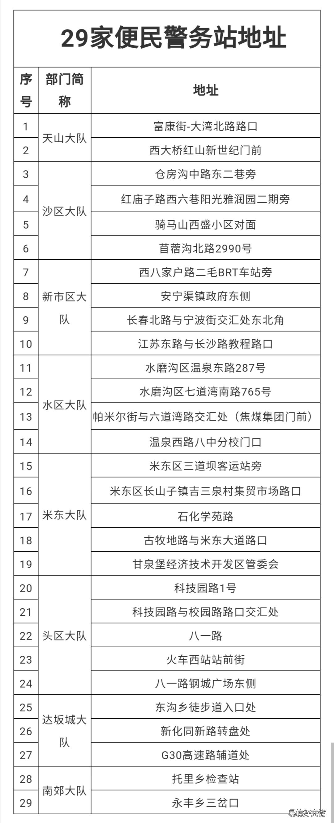 乌鲁木齐车管所及各分所地点 乌鲁木齐车管所属于哪个区