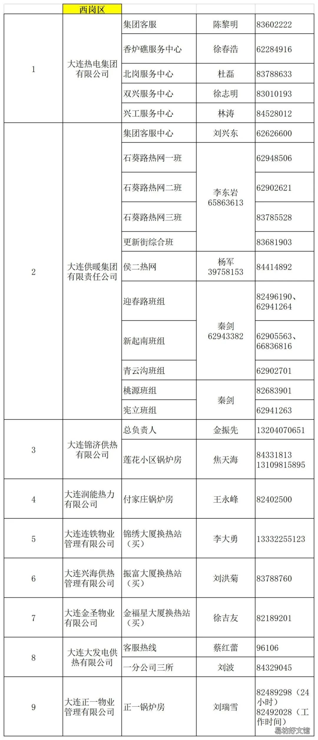 大连西岗区供暖公司电话2020-2021 大连市西岗区供电公司电话
