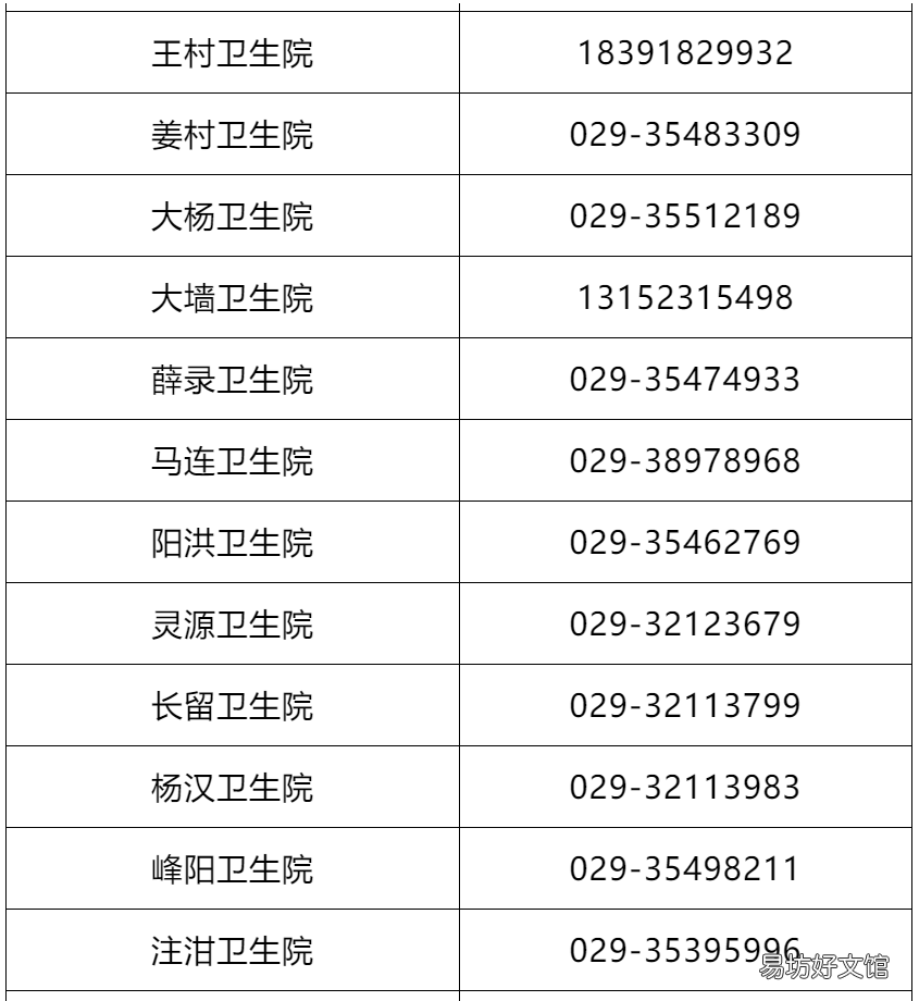 咸阳乾县便民核酸检测点汇总