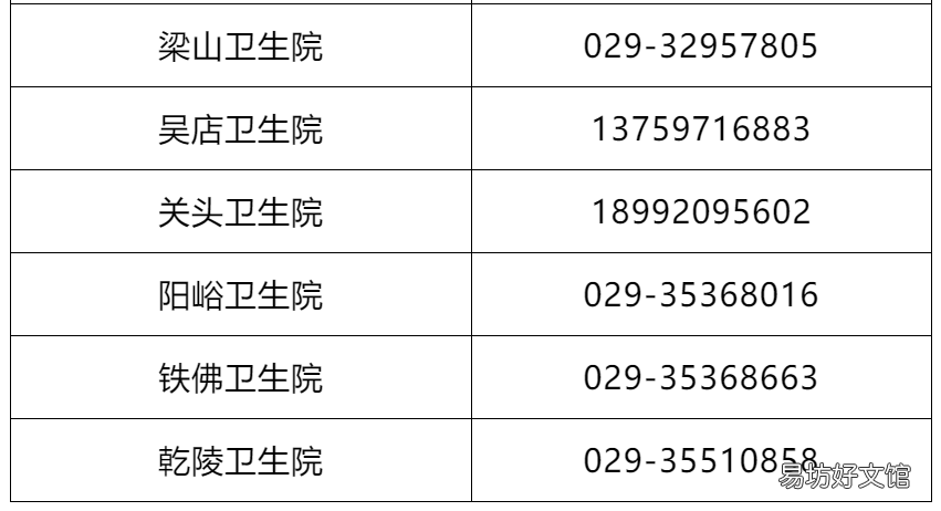 咸阳乾县便民核酸检测点汇总