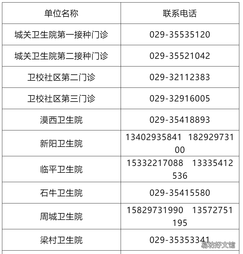 咸阳乾县便民核酸检测点汇总
