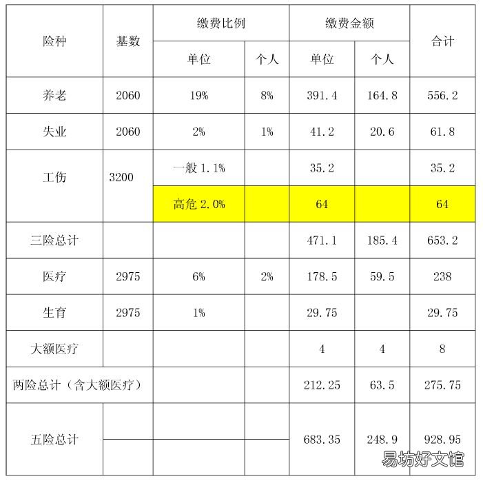 2015年菏泽社保缴费基数和比例