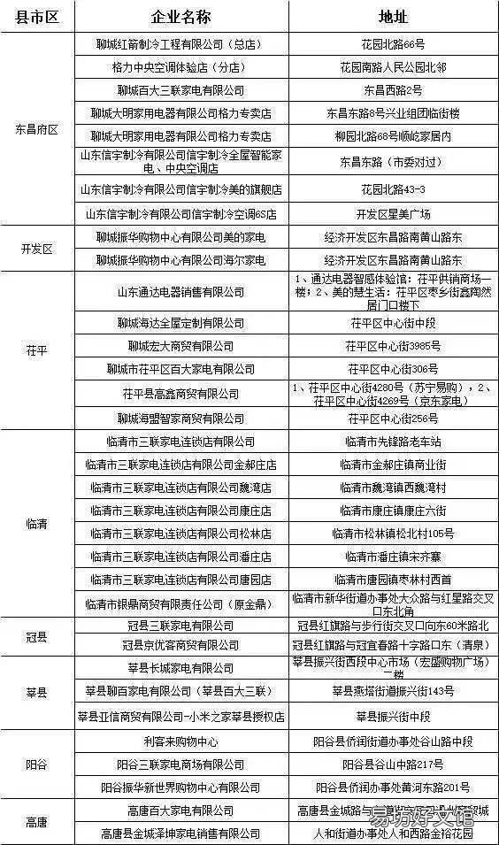 2022年聊城第三期家电消费券领取后怎么使用？ 2022年聊城第三期家电消费券领多少