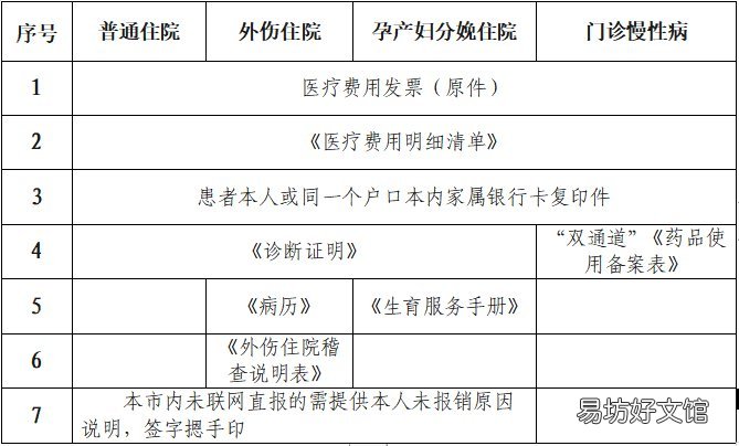 2022东营利津县城乡居民医保报销指南 山东东营利津医保局电话