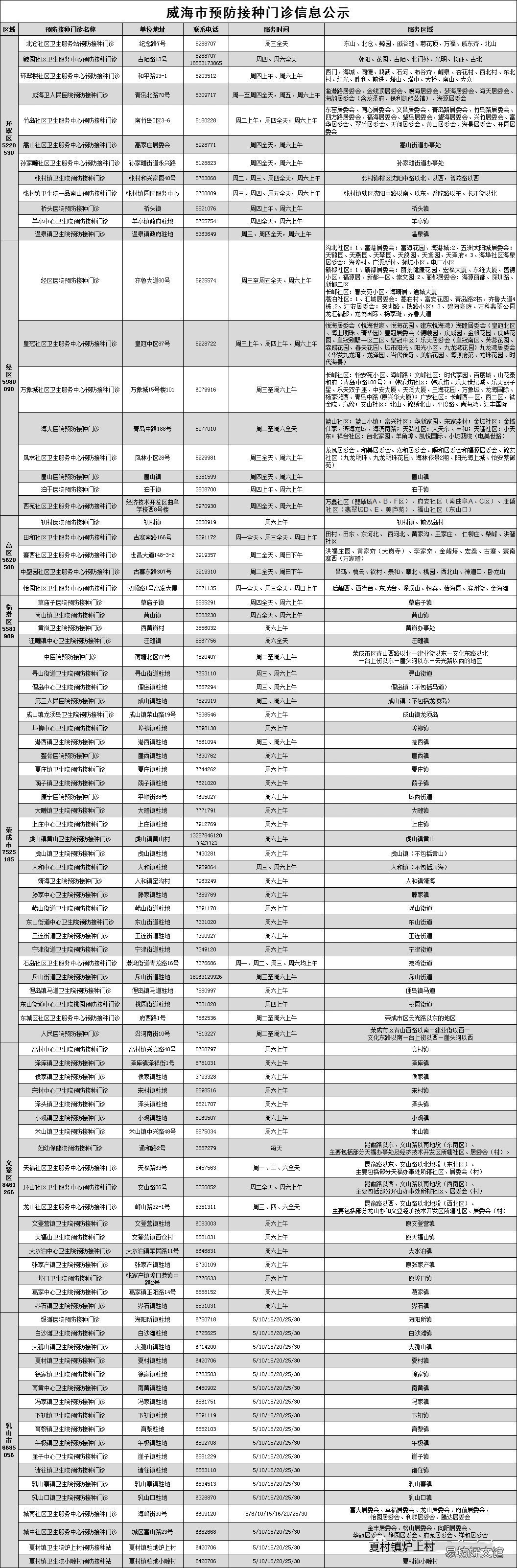 威海带状疱疹疫苗免费吗? 威海带状疱疹疫苗接种