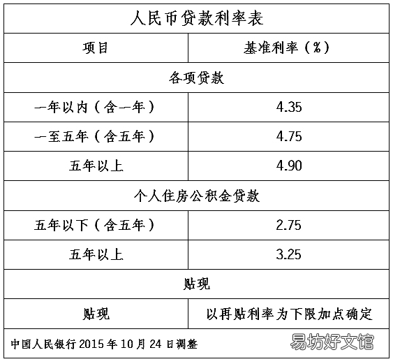 济宁银行最新利率表 济宁银行年利率
