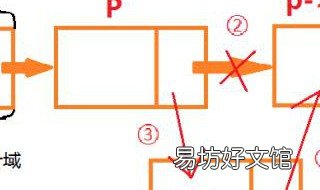 單鏈表查找k節(jié)點 單鏈表終端結點