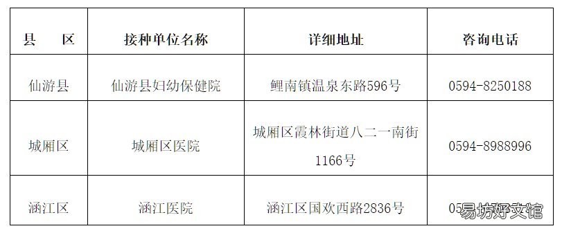 莆田卫健委关于在莆外籍人士新冠疫苗接种点变更的公告 莆田卫计委主任
