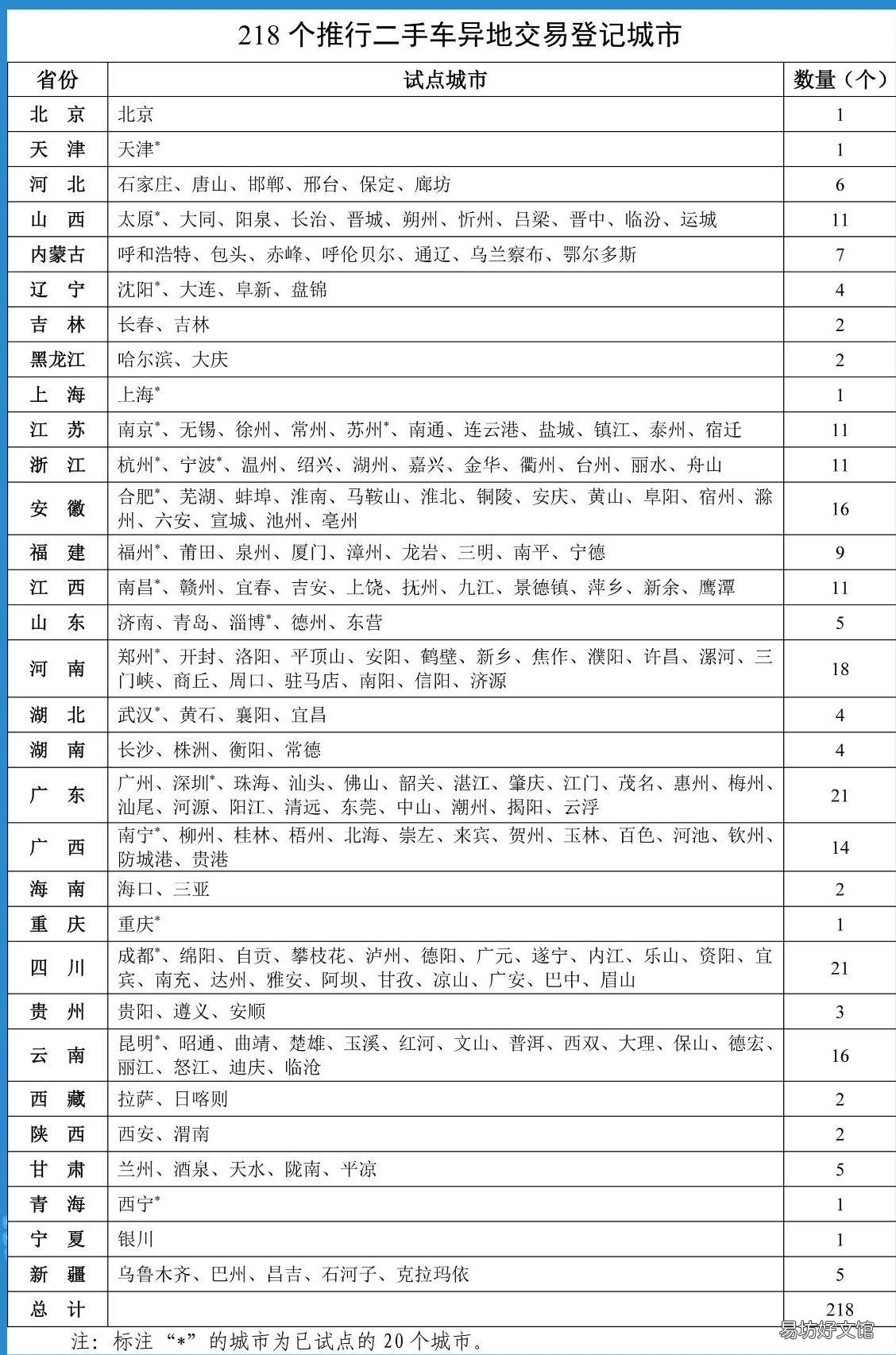 青岛市二手车异地交易登记适用范围 青岛二手车交易/二手车市场