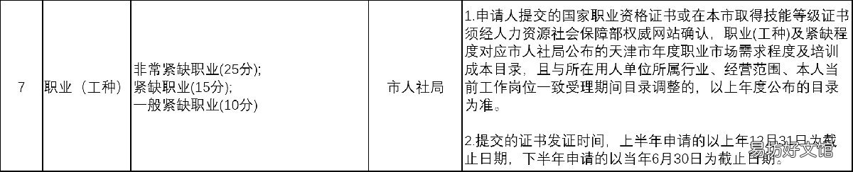 天津积分入户分值表 落户天津积分表