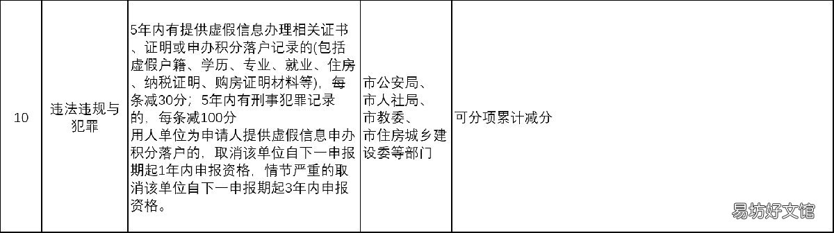 天津积分入户分值表 落户天津积分表