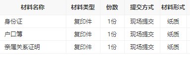 岳阳亲属关系证明办理指南 亲属证明哪里办