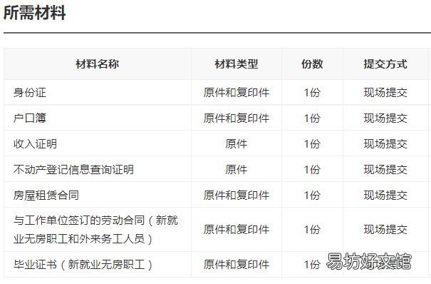临湘市住房租赁补贴申请指南 临湘市房屋出租