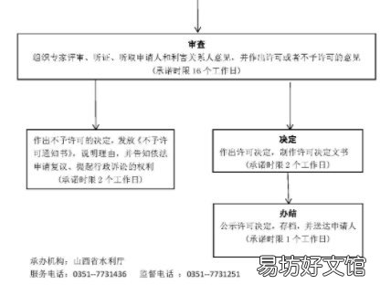 山西省取水许可证办理指南 山西省取水许可证办理条件