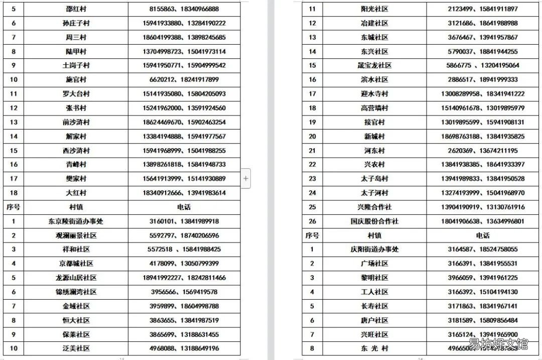 辽宁辽阳各县 辽阳市有辽阳县吗
