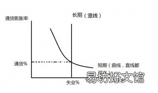 通货膨胀率是怎么计算的