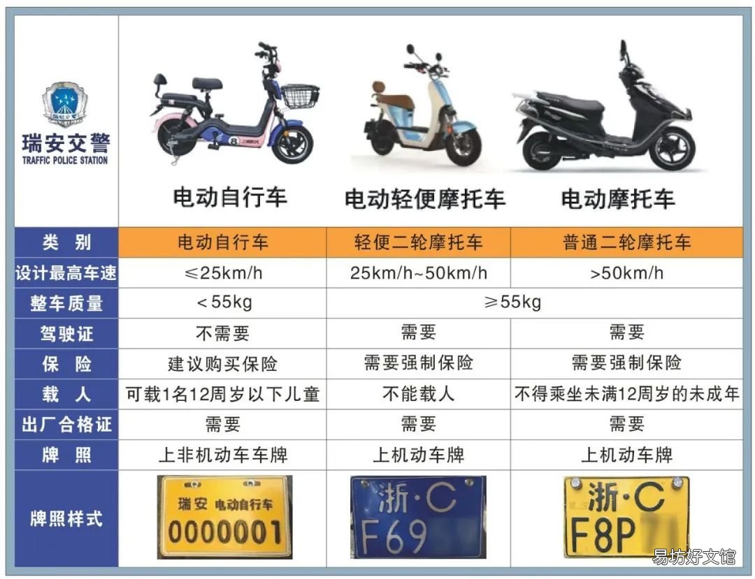 浙江温州超标电动车上路处罚规定 浙江超标电动车以后怎么办