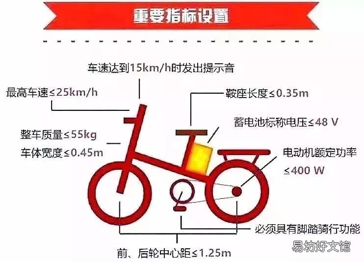 浙江温州超标电动车上路处罚规定 浙江超标电动车以后怎么办