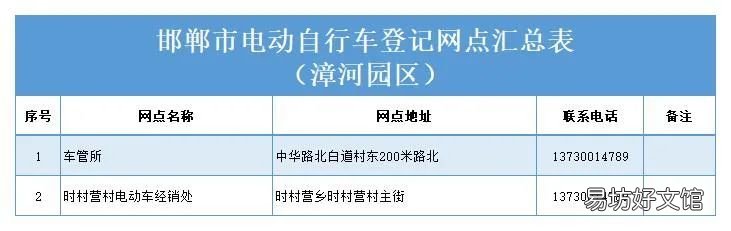 邯郸漳河园区电动自行车上牌网点一览 邯郸电动车上牌照