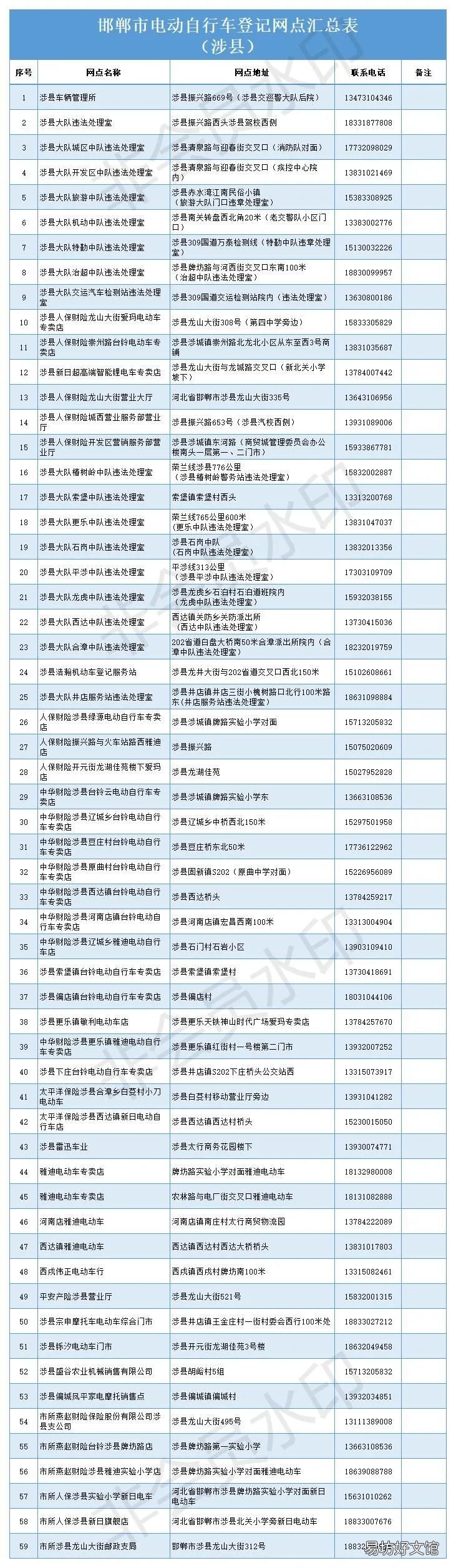 邯郸涉县电动自行车上牌网点一览 邯郸市电动汽车上牌地点