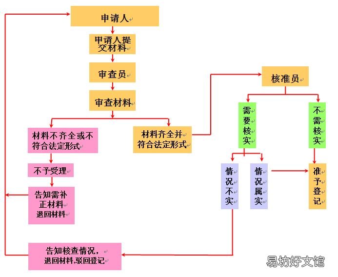 寧波換領(lǐng)“五證合一，一照一碼”營業(yè)執(zhí)照登記指南 寧波三證合一