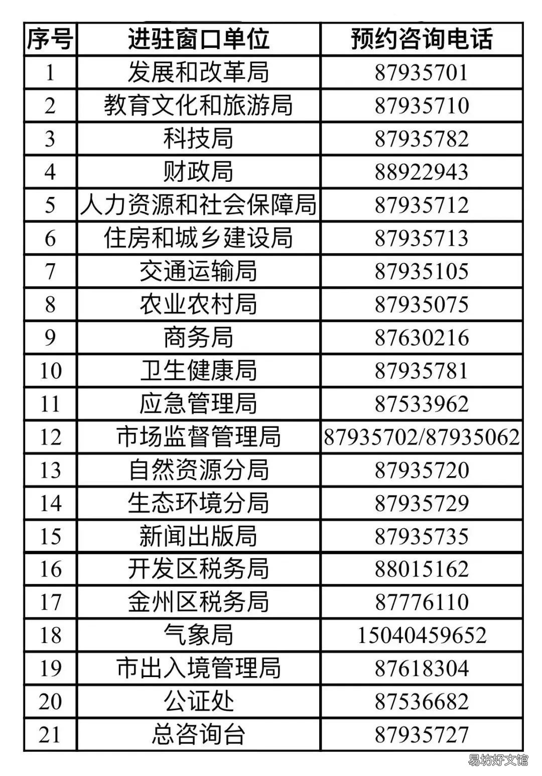 大连金普新区政务服务中心咨询电话 大连金普新区行政服务大厅
