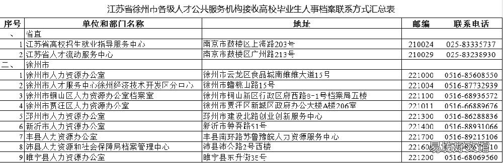 徐州毕业生档案接收机构联系方式汇总 徐州毕业生档案接收机构联系电话