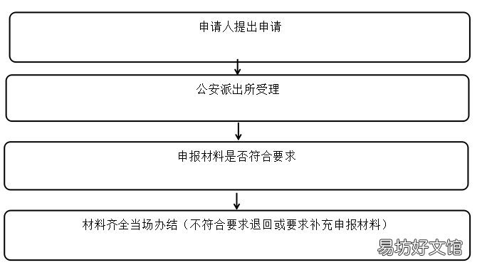 长沙留学归国人才居留证件办理指南 长沙留学归国人才居留政策