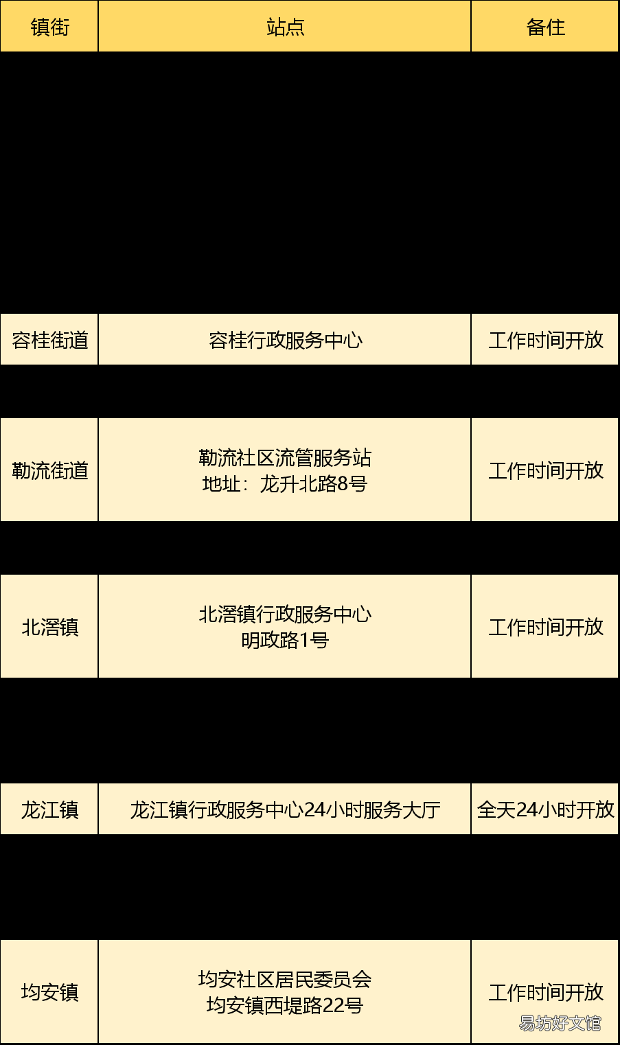 顺德居住证自助签注机分布地点 顺德居住证办理