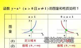 指數(shù)函數(shù)的性質(zhì) 指數(shù)函數(shù)的性質(zhì)說(shuō)課稿