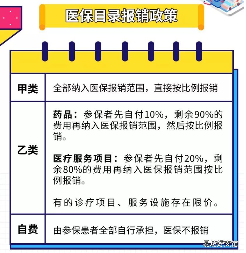 重慶城鄉(xiāng)居民醫(yī)保報(bào)銷條件 重慶城鄉(xiāng)居民醫(yī)保報(bào)銷比例