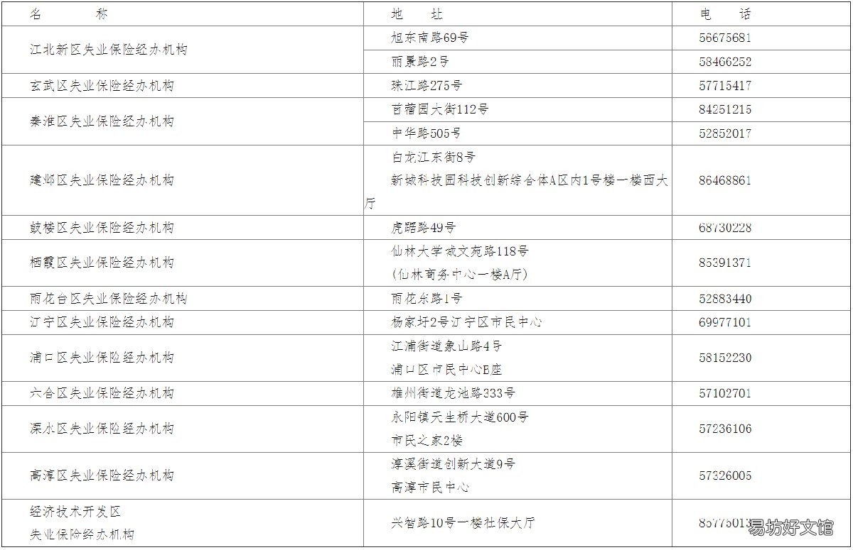 南京失业保险金延长领取条件 南京失业保险金延长领取时间