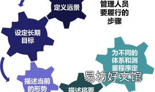 管理的定义 信息资源管理的定义