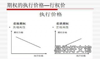 行权价格是什么意思 行权价格是怎么确定的