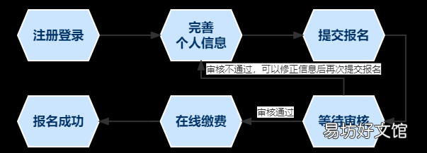 2022年广西高等学校教师资格教学技能考试公告 2021年广西教育学院